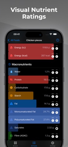 Food Nutrient Profiles iPhone screenshot