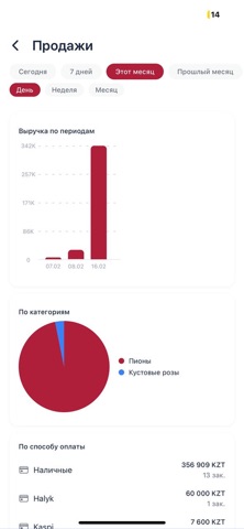 Flix CRM для цветочных screenshot