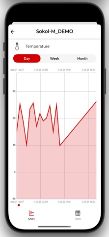 SOKOL Screenshot 6 of 6