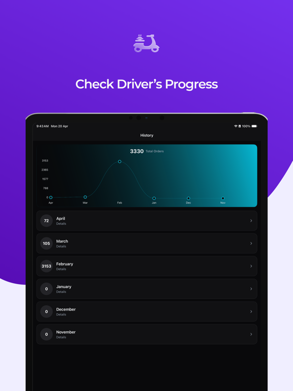Driverry iPad screenshot