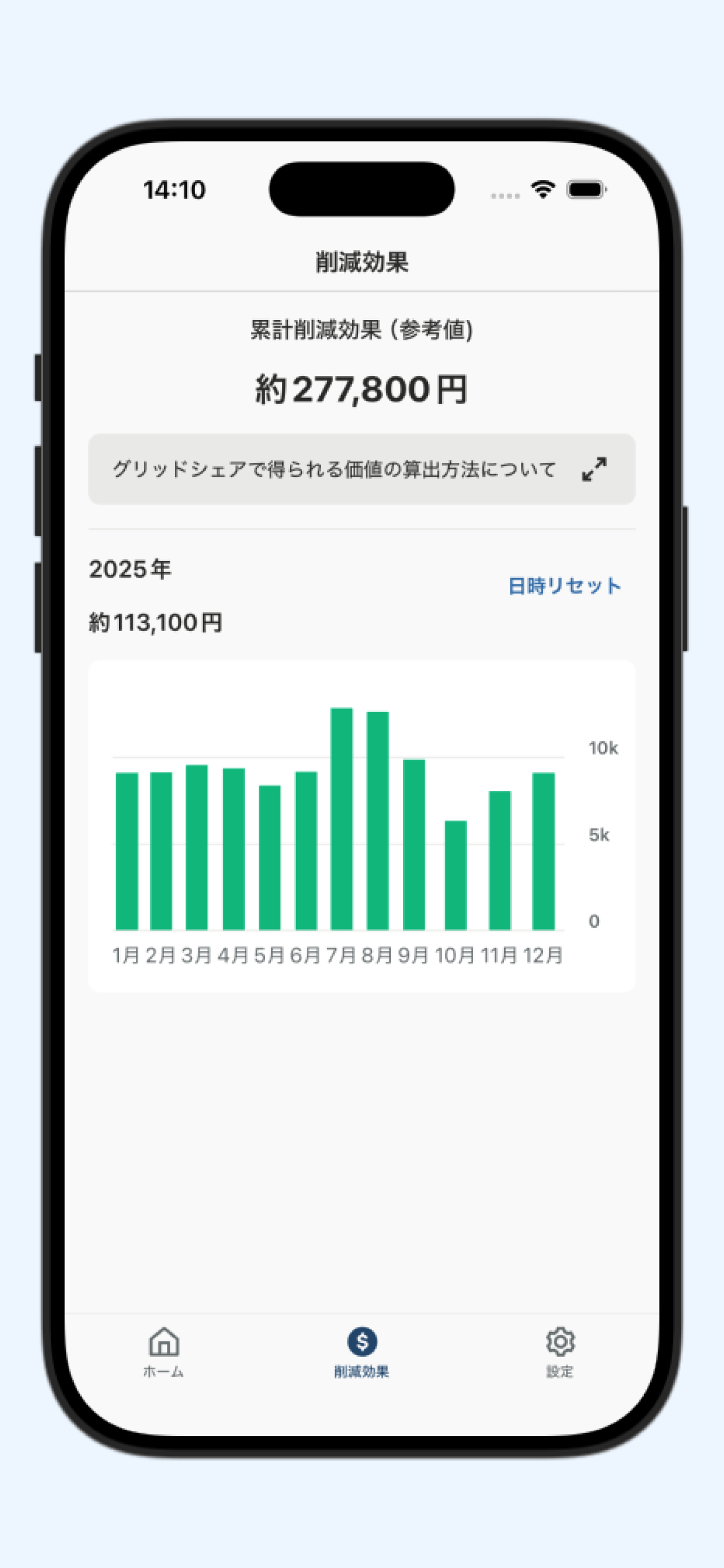 Gridshare Japan