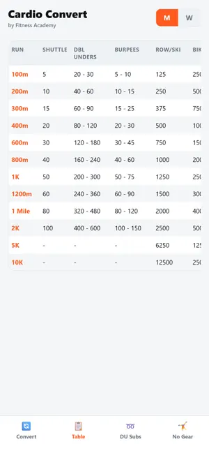 Cardio Convert screenshot 4