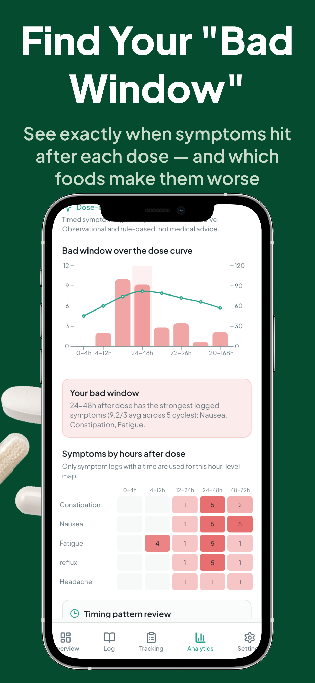 GLP-1 & Weight Tracker - Nuvo