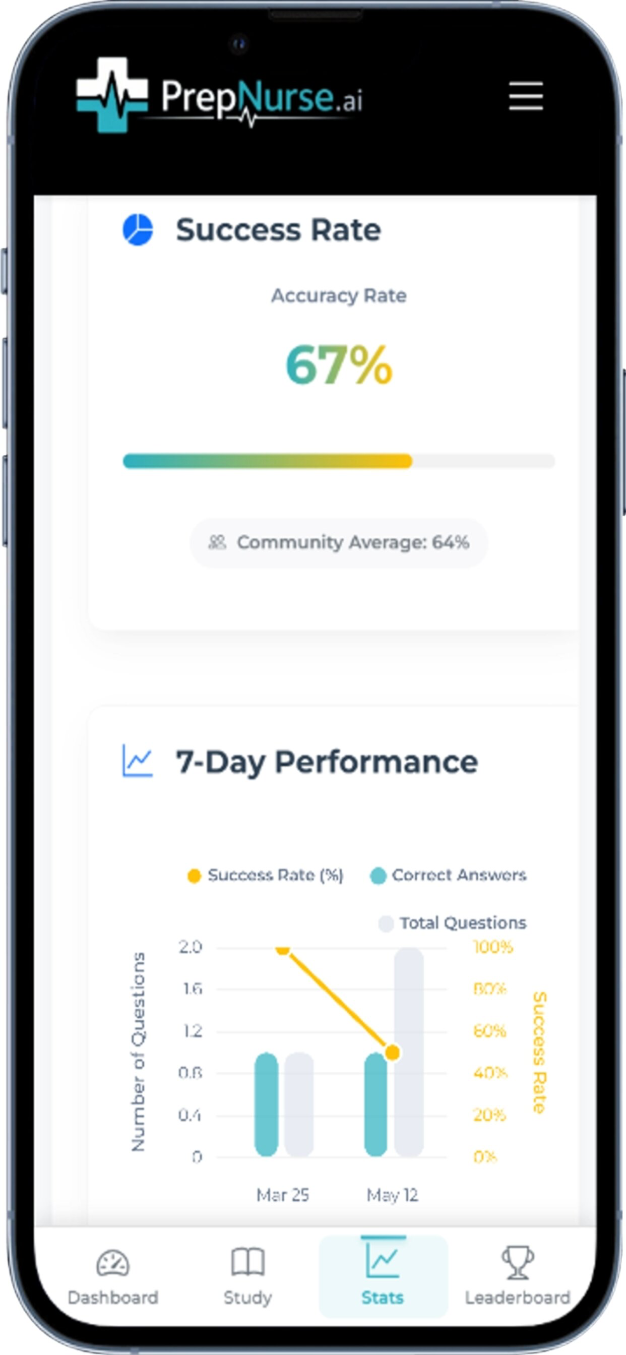 PrepNurse - AI Test Bank screenshot 4