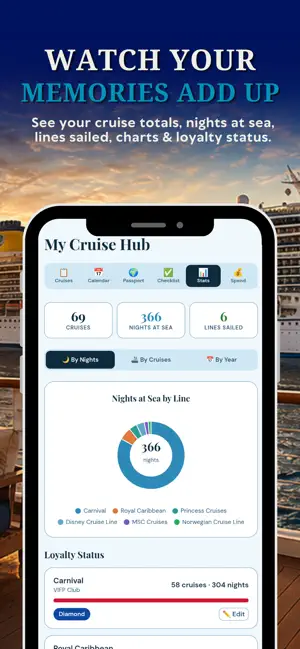 Lido Hoppers Cruise App screenshot 2