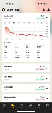 ABI Comp Intel iPhone screenshot