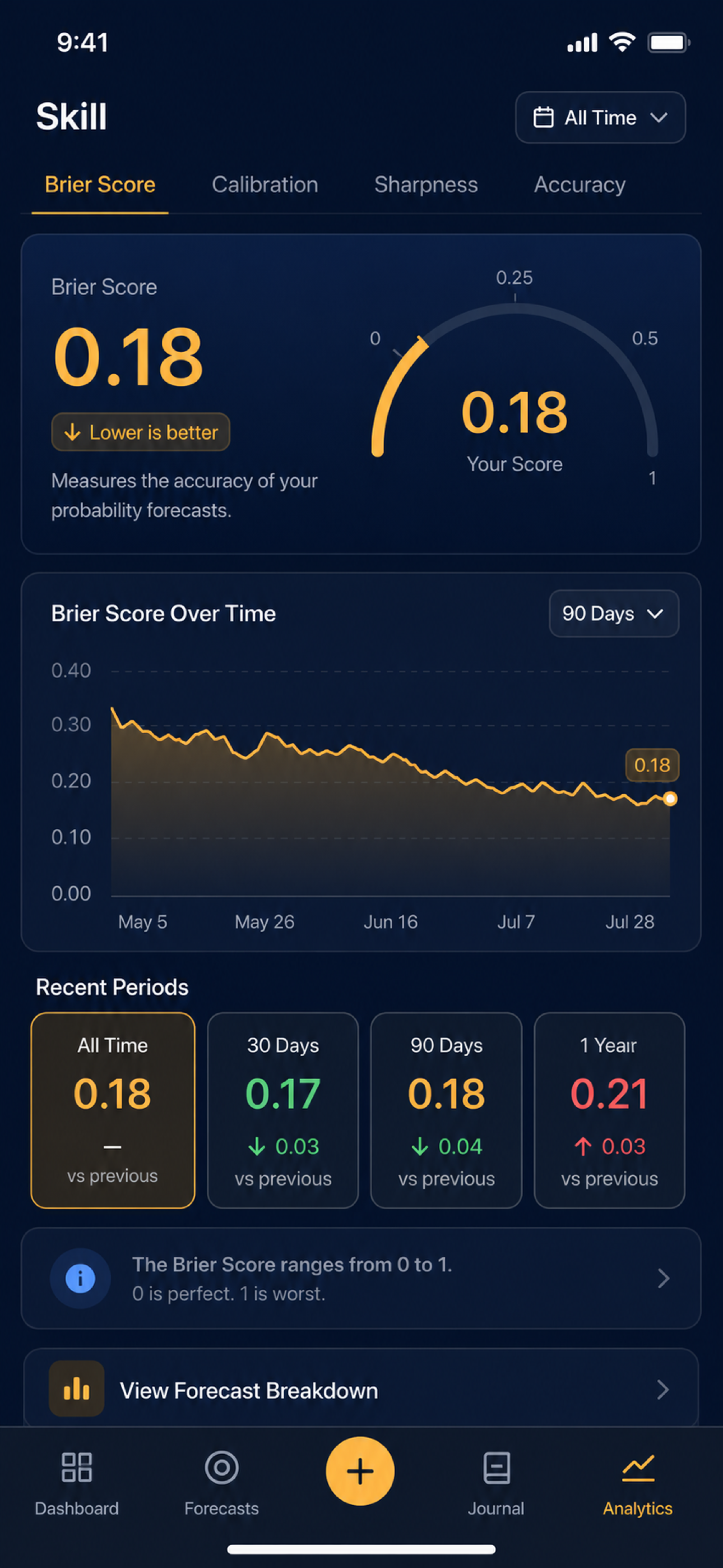 Prediction Tracker Journal screenshot 8