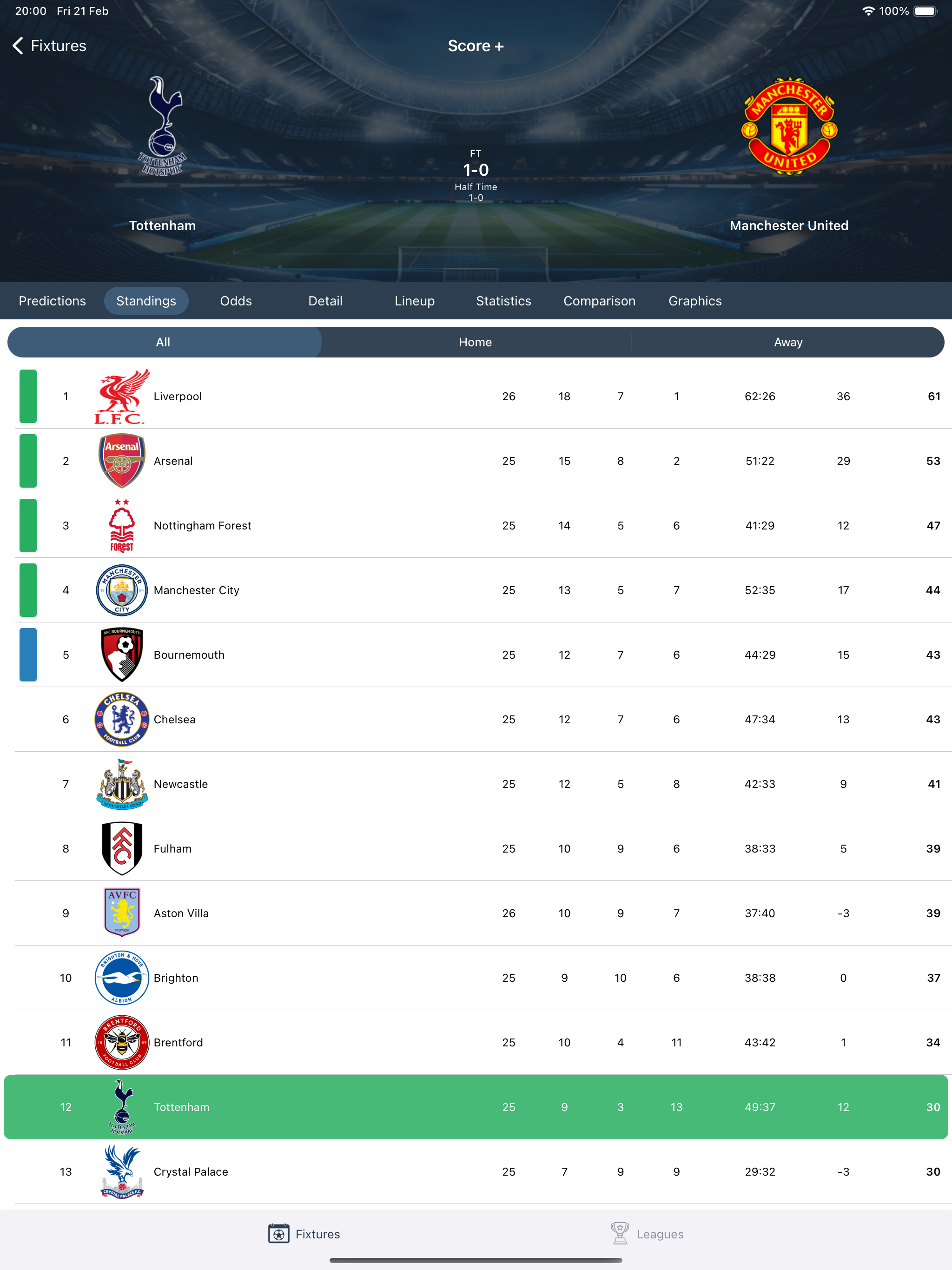 Score +