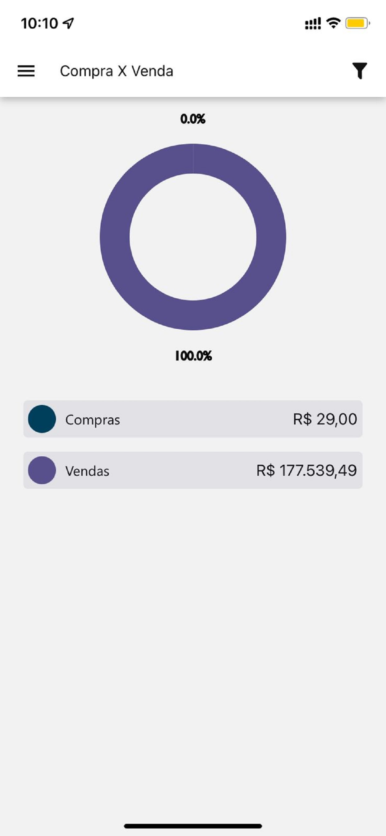 App Gerencial