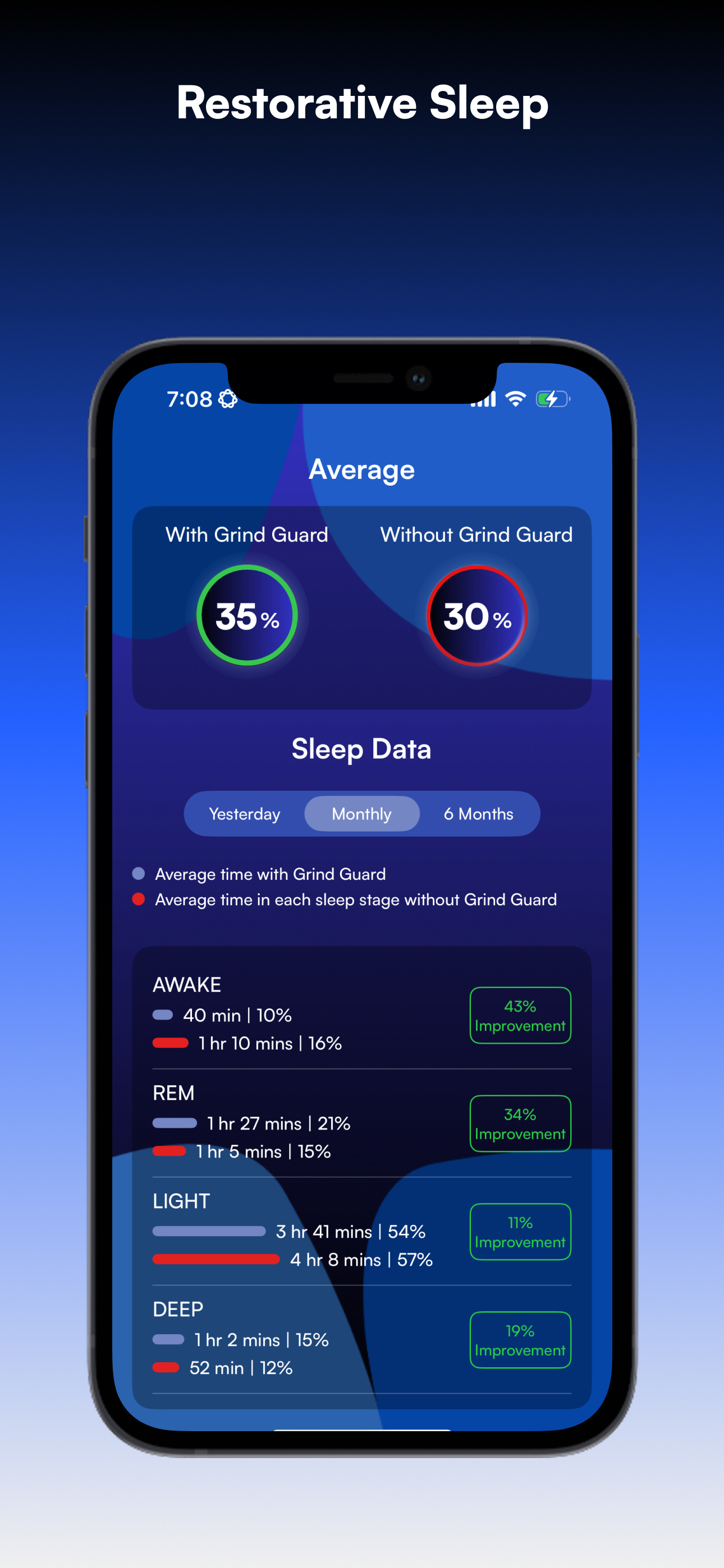 Asesso Health