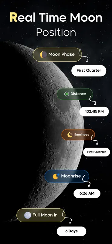Moon Phase Finder : Lunar Info screenshot 4 of 10