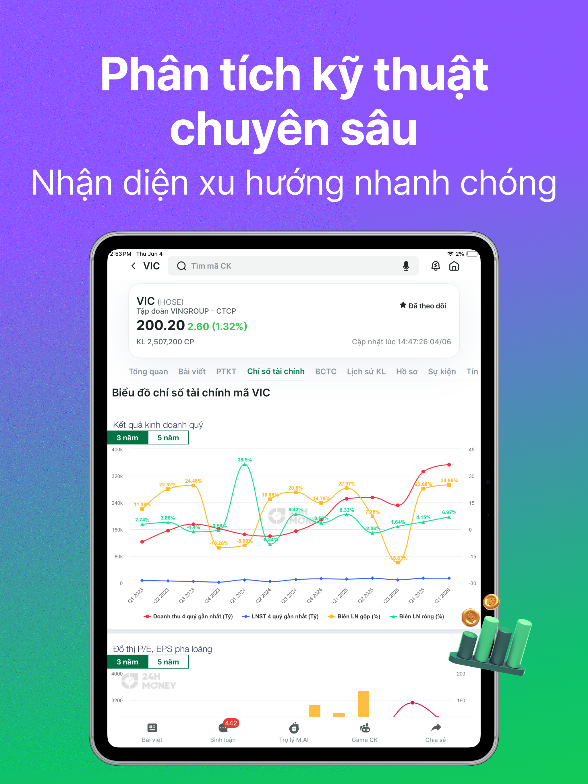 24HMoney - Chứng Khoán, Đầu Tư