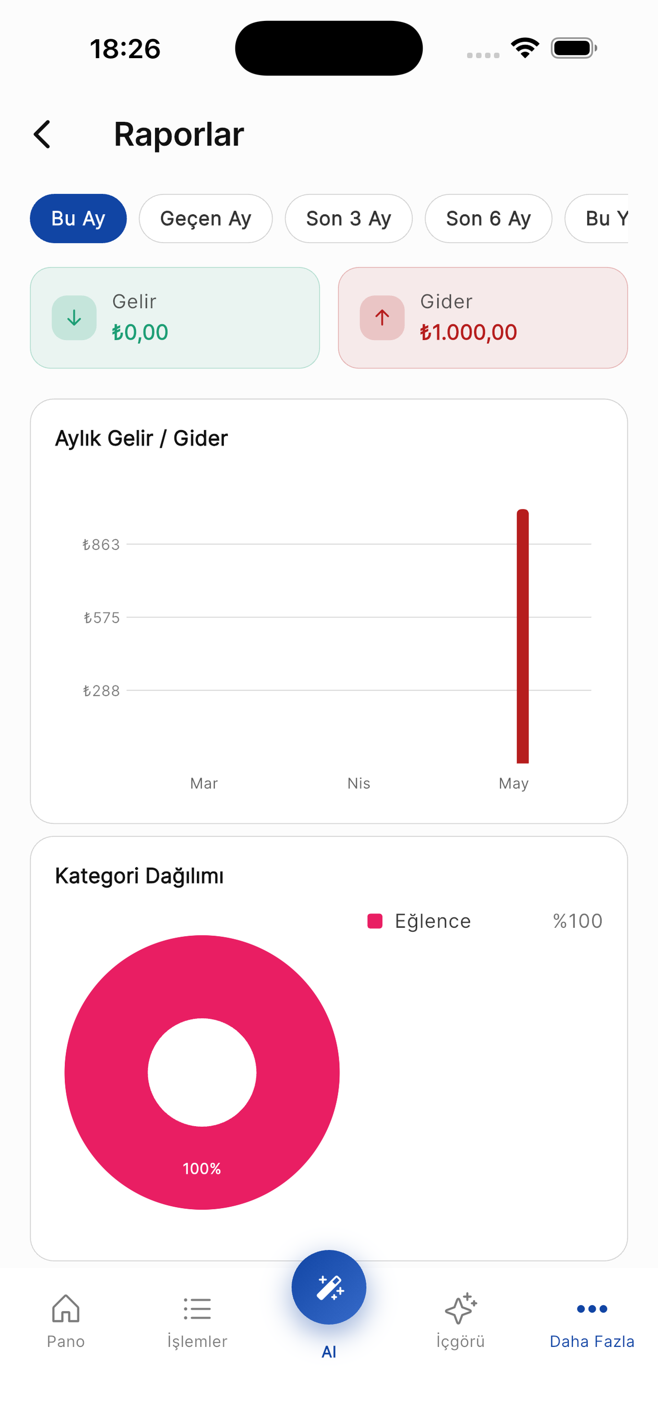 Akıllı Cüzdan
