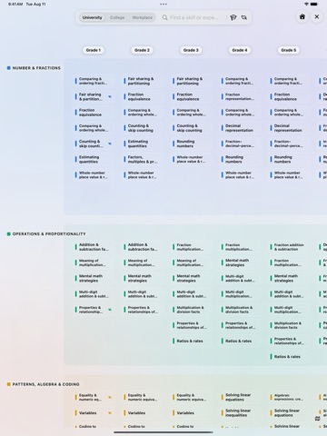 Ontario Math Viewer iPad screenshot
