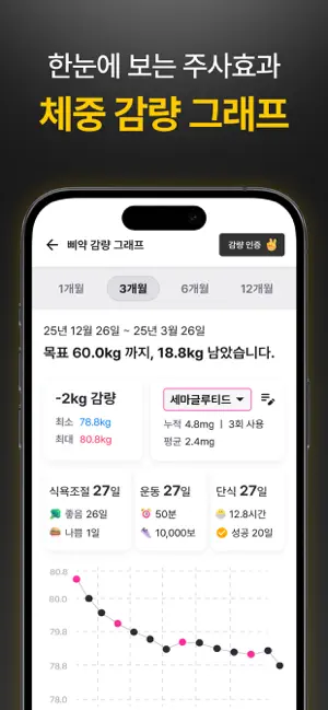 삐약-1위 다이어트 주사 관리앱&기록,커뮤니티,병원약국 iPhone screenshot 4