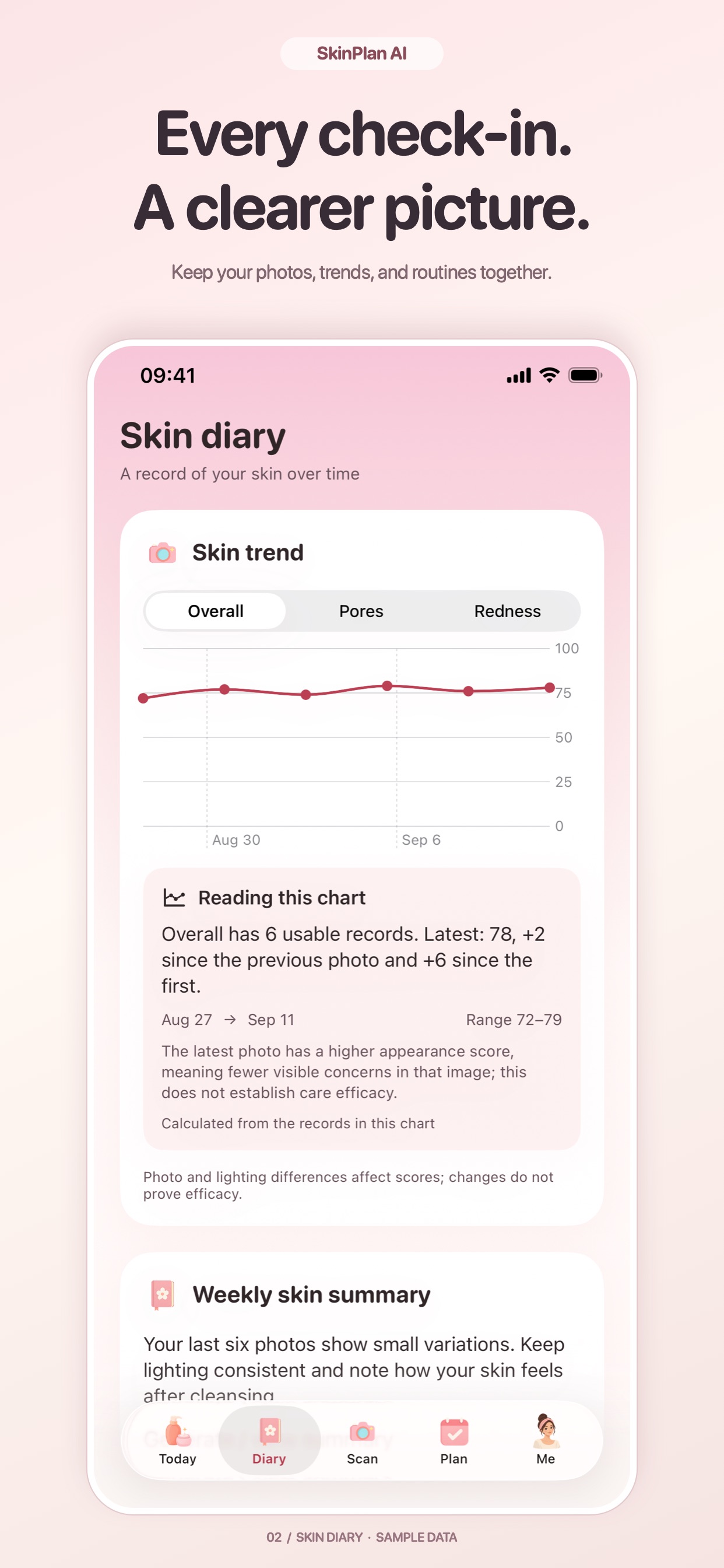 Screenshot 4 of SkinPlanAI