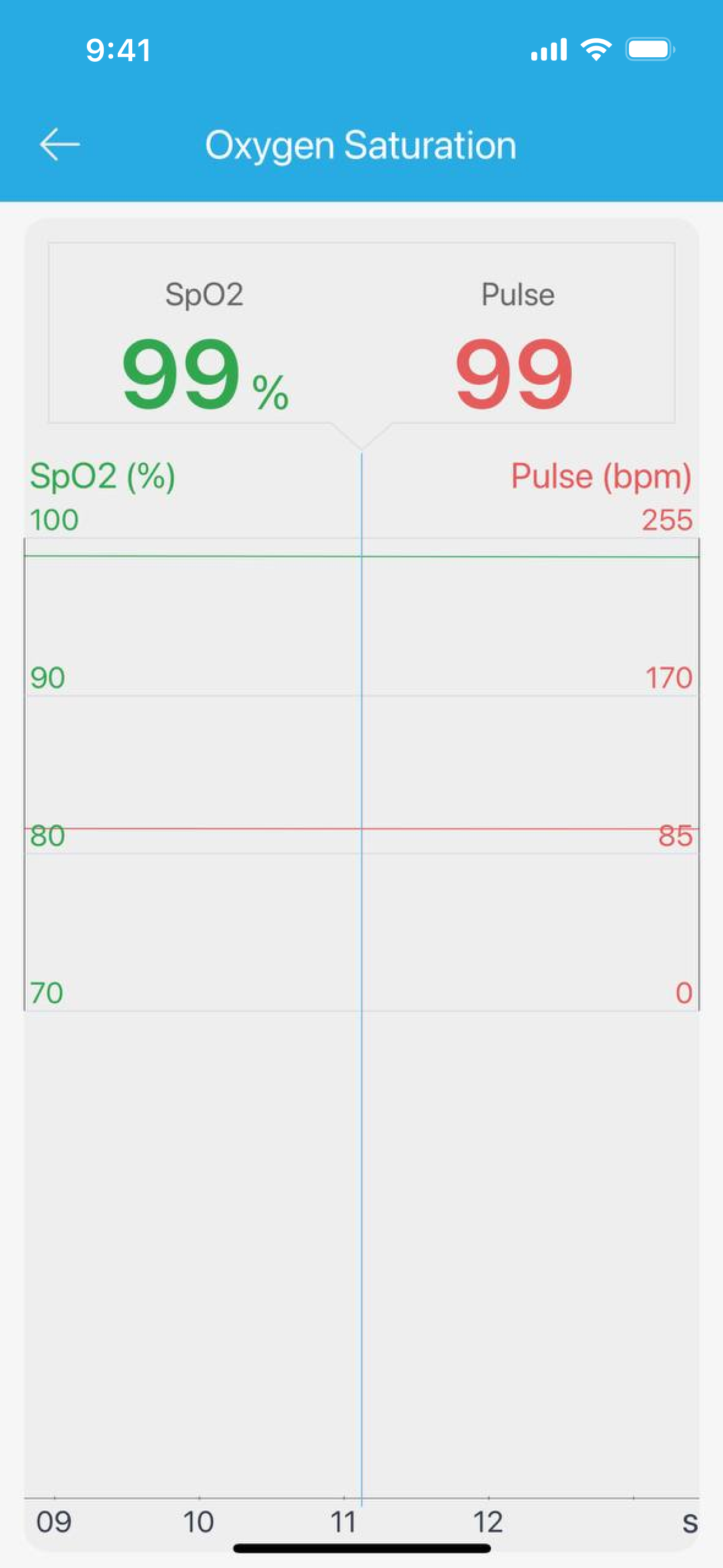Medicare lifesense + screenshot 6