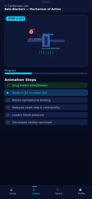 MedMotion: Drug Animations screenshot 3