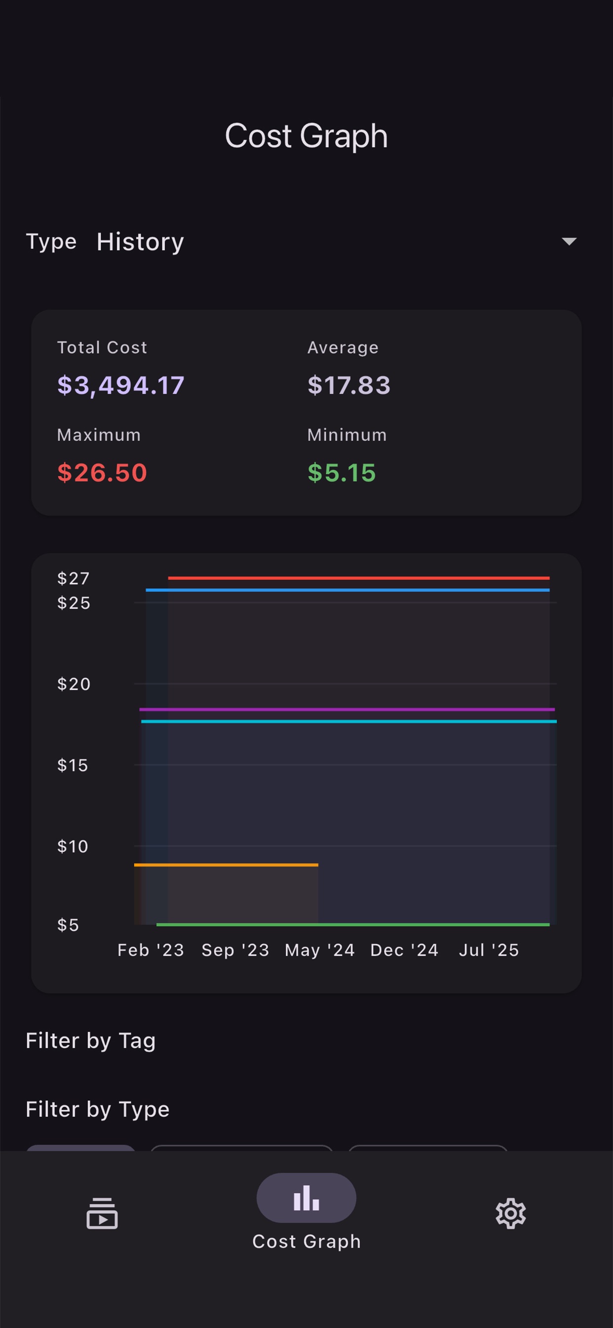 Online Subscription Tracker screenshot 2