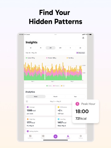 Bodyfon: AI Calorie Tracker iPad screenshot