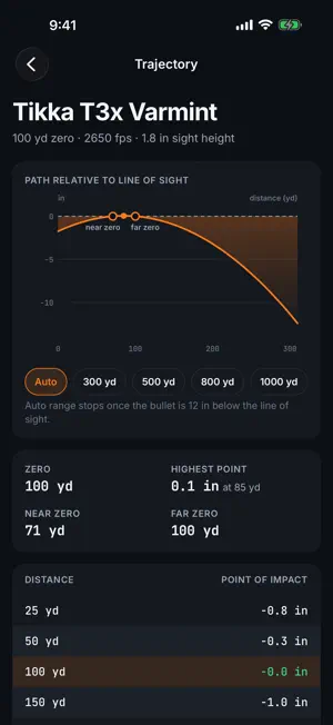 Zero Helper screenshot 2