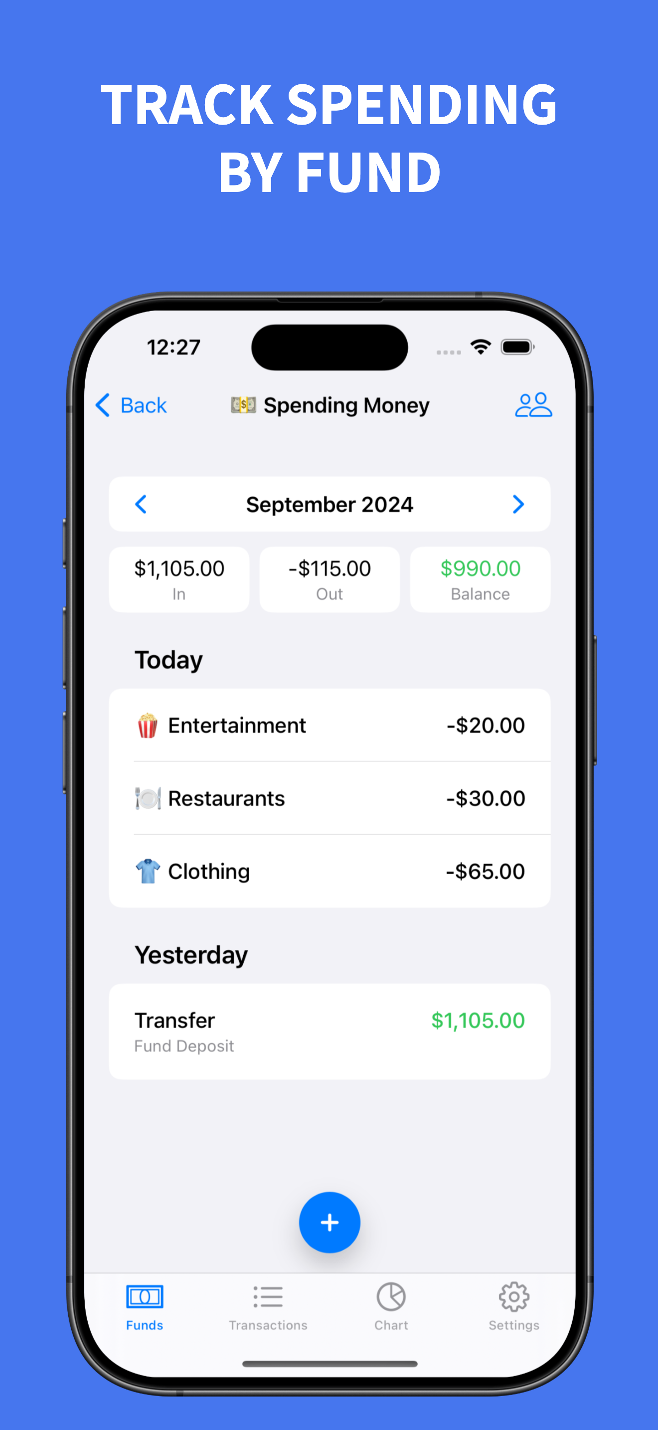 Envelope Budget - Petty Cash