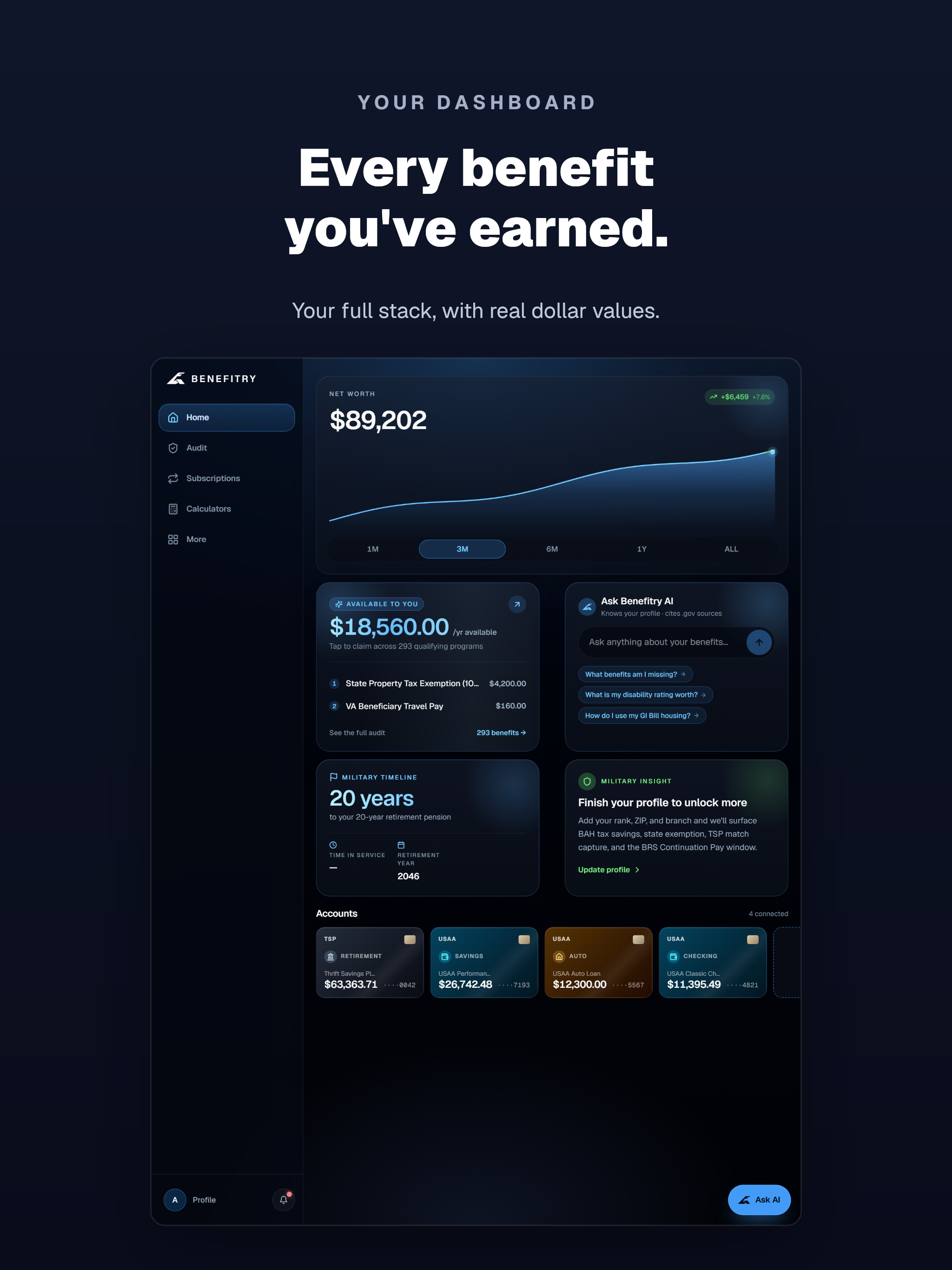 Benefitry