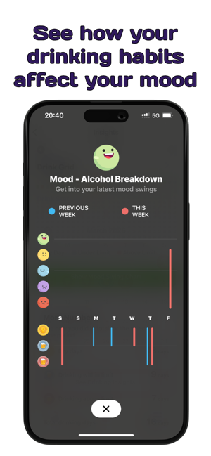 ‎Mindful Drinking Screenshot