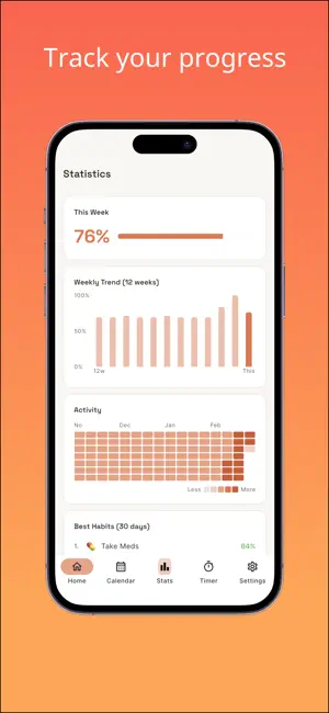 ADHD Daily Habits - FocusHabit screenshot 2
