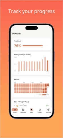 ADHD Habit Organizer - Focu... iPhone screenshot