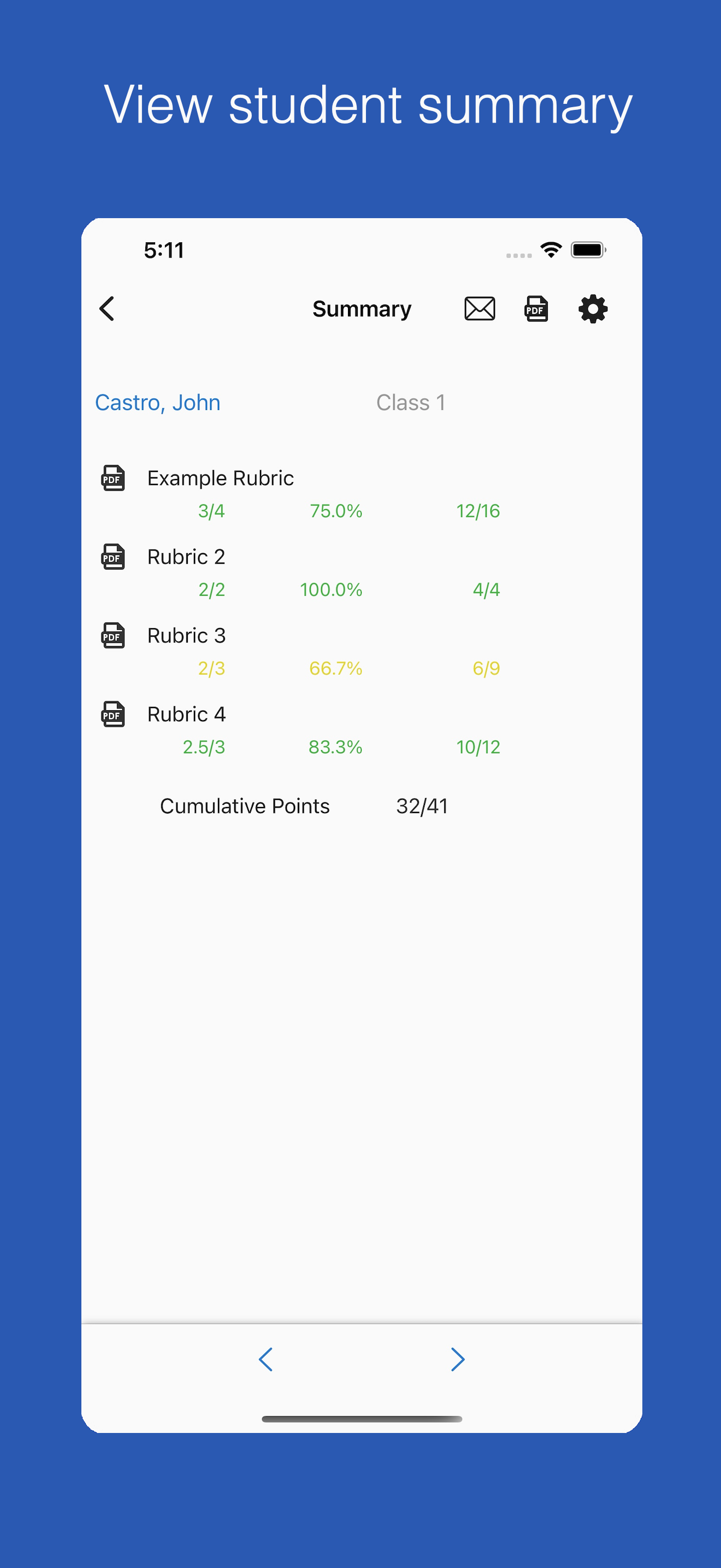 Rubric Scorer (cloud)
