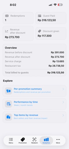 Eatzy Merchant screenshot