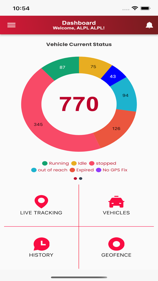 #1. Ever Luck GPS (iOS) 由: Adnate IT Solutions LLP