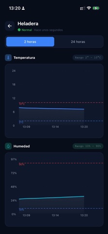 SmartC2 screenshot