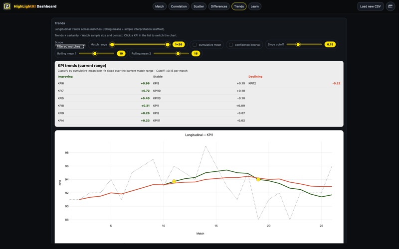 HighlightIt! Dashboard screenshot
