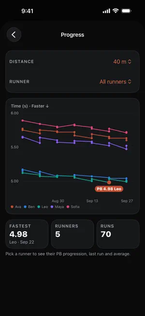 LaneSync - Sprint Timer screenshot 4