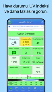 good to cycle iphone resimleri 1