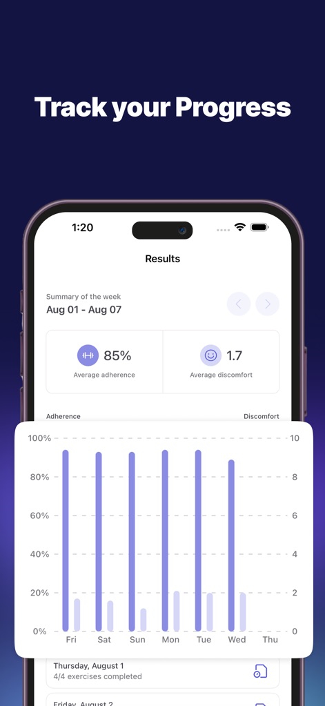 PhysiApp - Review weekly summaries displaying average adherence and discomfort levels through clear, visual bar graphs.