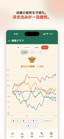 タコ勝ち麻雀録 のスクリーンショット