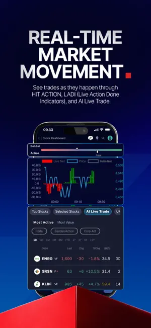 IPOT: 1 Platform, Your Journey screenshot 2