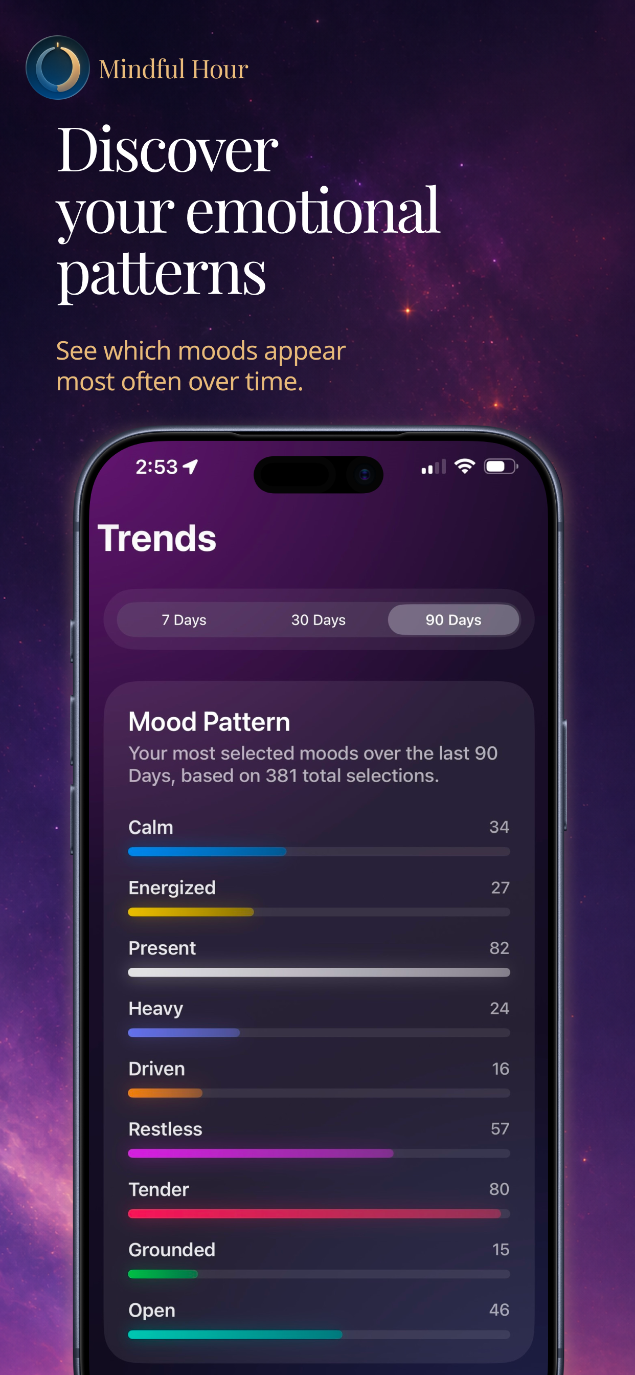 Mindful Hour: Mood Tracker screenshot 2