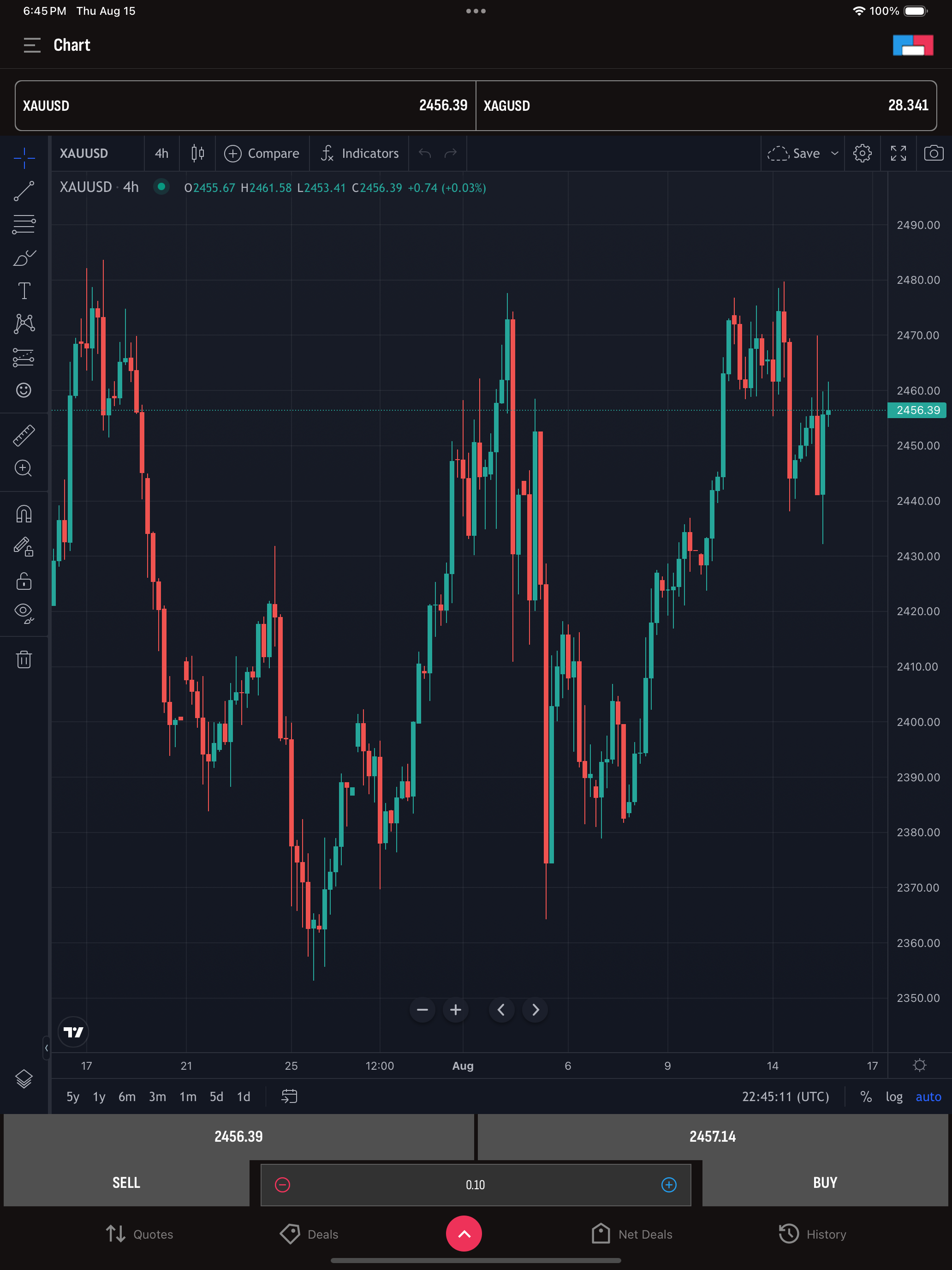ICE Forex