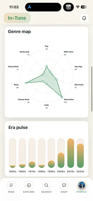 In-Tune Music screenshot 2