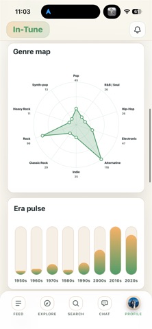 In-Tune Music Screenshot 2 of 6