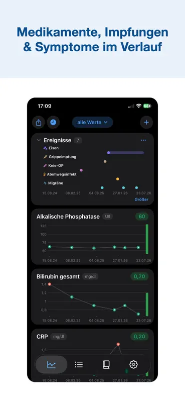 Blutwerte: Laborwerte App screenshot 2 of 9