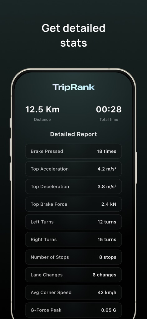 TripRank - Speed Tracker - This tool offers a comprehensive detailed report, presenting metrics such as 'Brake Pressed' instances and 'G-Force Peak' for in-depth driving analysis.