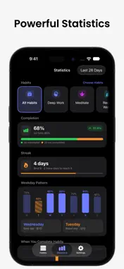 Grit: Daily Habit Tracker screenshot 4