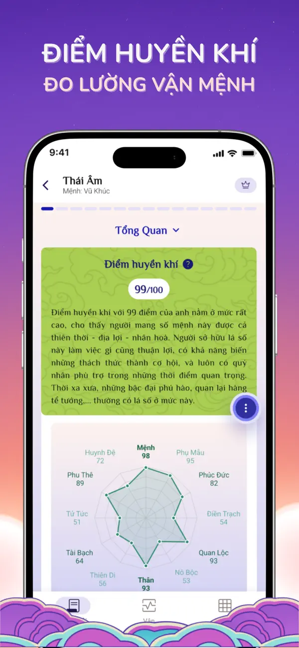Screenshot #3 pour Thái Âm - Tử Vi 2026