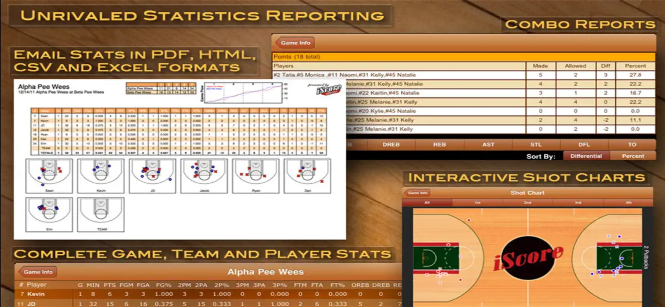iScore Basketball Scorekeeper