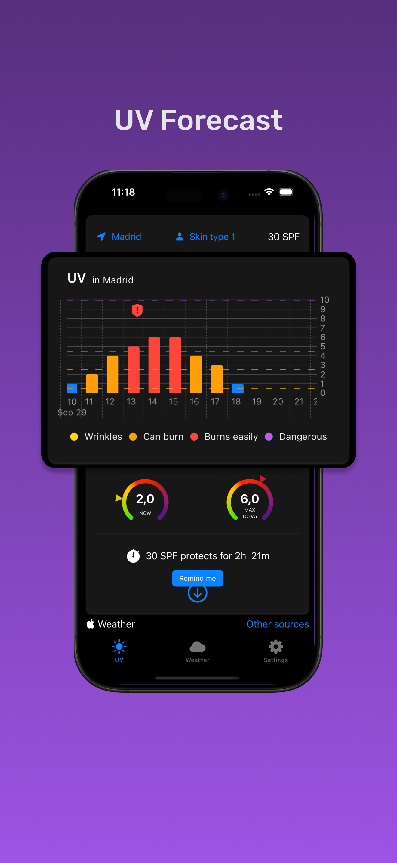 UV Index - Sunscreen SPF Timer
